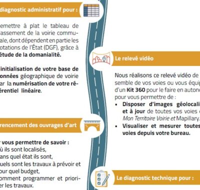 Prestation complémentaire voirie