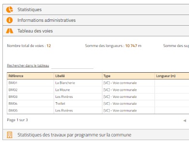 Mon Territoire voirie tableau voies