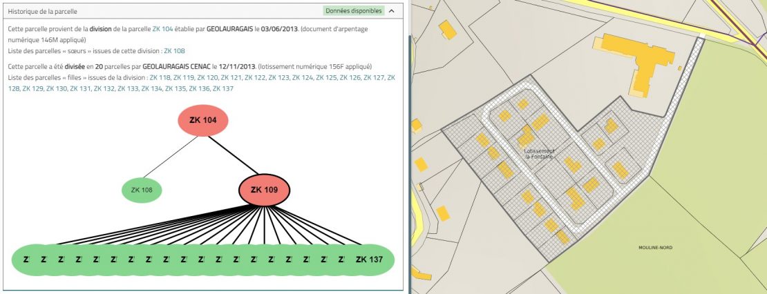 DFI historique API