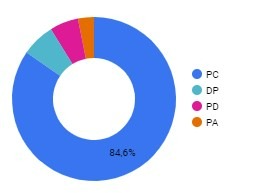 permis sitadel