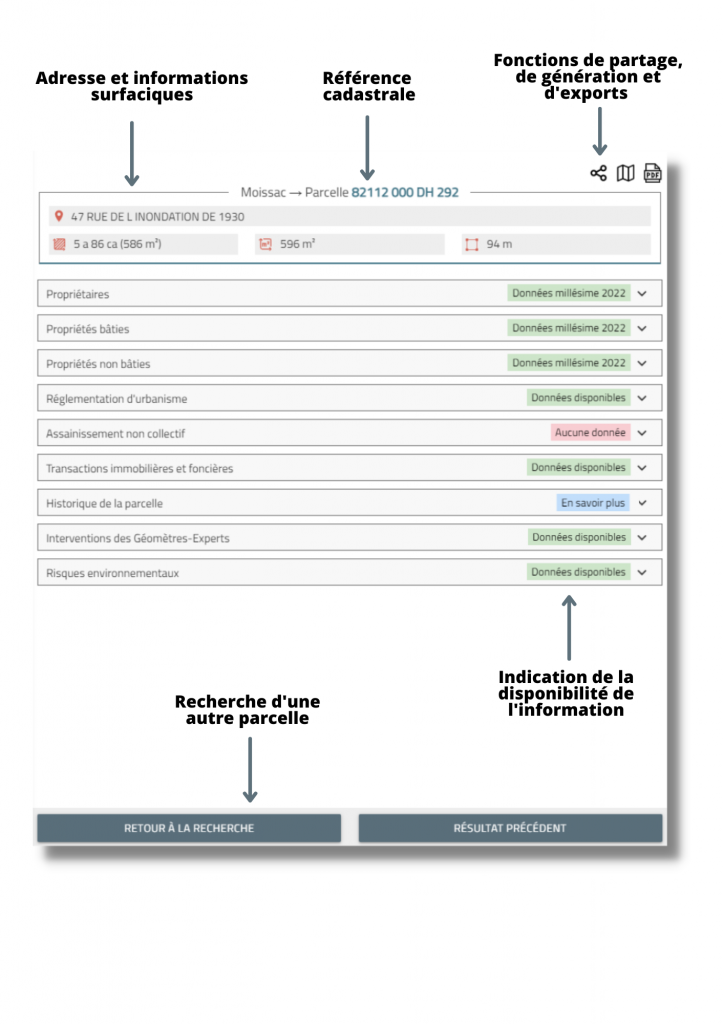 fiche sur toutes les données relatives à une parcelle cadastrale 