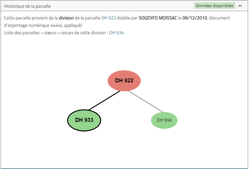 Reconstitution de la généalogie de la parcelle