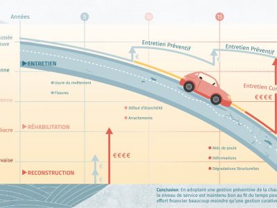 entretien préventif voirie