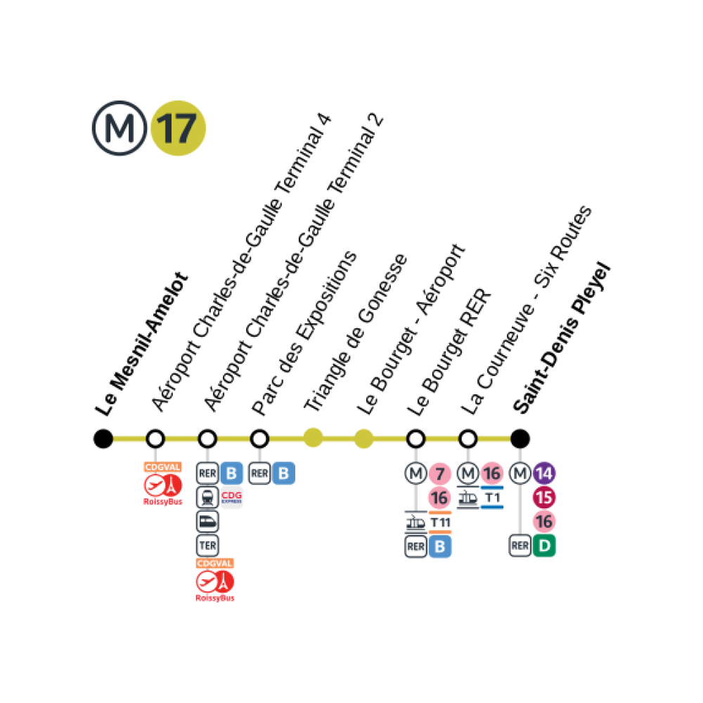 Metro L17
