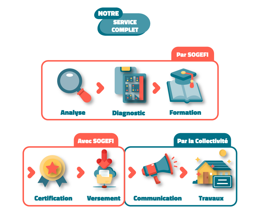 adresse accompagnement des communes BAL BAN 