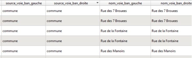 nom des voies tableau